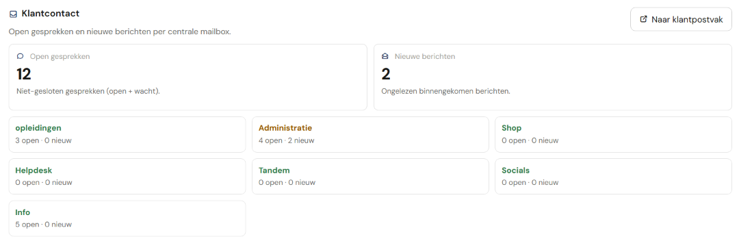 Klantcontact op Overzicht