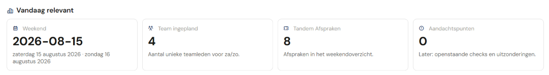 Vandaag relevant